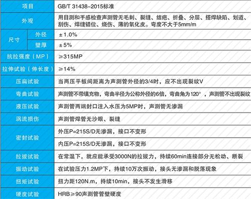 巢湖钳压式声测管现货性能特点